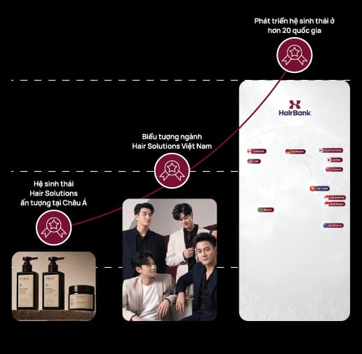 <p>Tầm nhìn<br />
của HAIRBANK</p>
